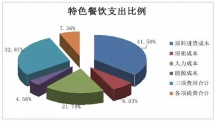 三四线城市餐饮致富新机 以“歌舞活动”撬动市场支点